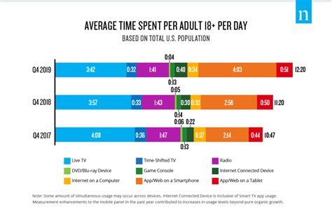 nielsen total audience report|nielsen total audience report 2020.